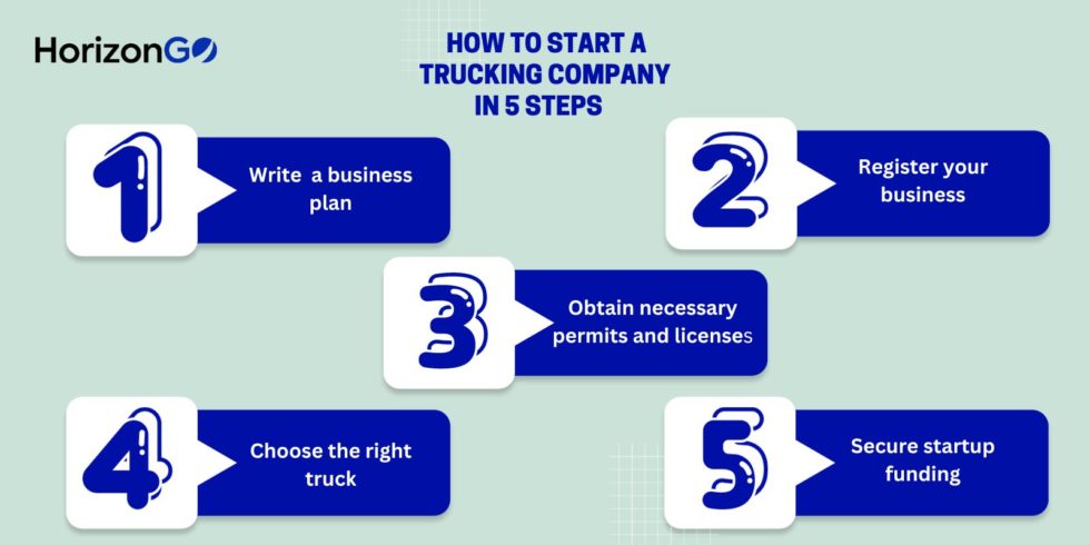 How to Start a Trucking Company in 5 Steps