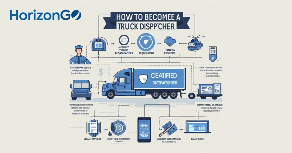 A diagram of the steps involved in How do I become a certified truck dispatcher,