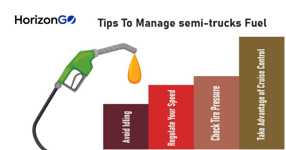 Tips to manage semi-truck fuel, including avoiding idling, regulating speed, checking tire pressure, and using cruise control.