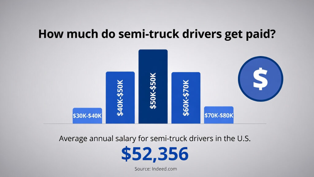 How much do semi-truck drivers get paid
