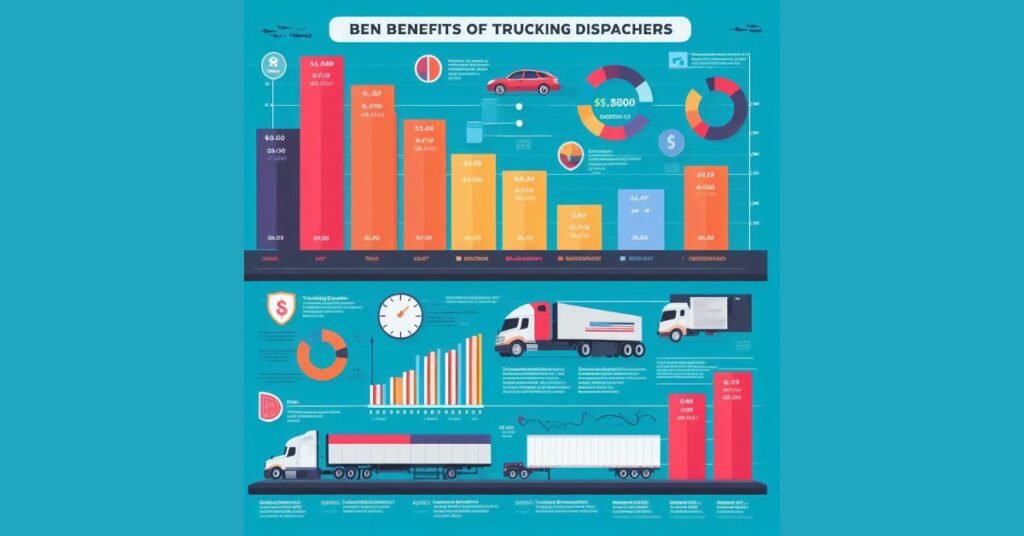 How Do I Become A Certified Truck Dispatcher 2 How Do I Become A Certified Truck Dispatcher