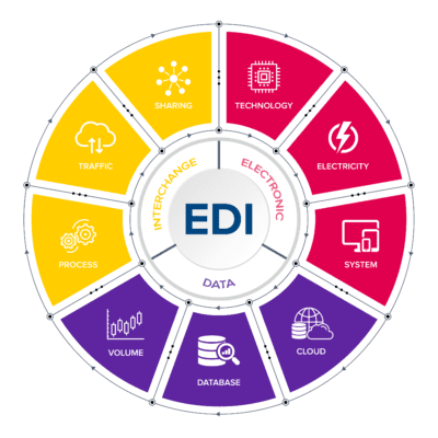 EDI vs API